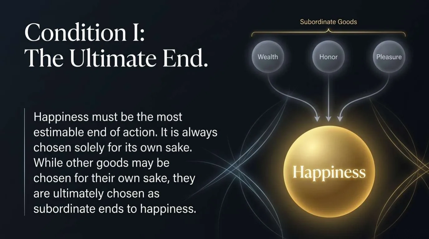 Three grey spheres labelled Wealth, Honor and Pleasure, each with an arrow running down into one large glowing gold sphere labelled Happiness
