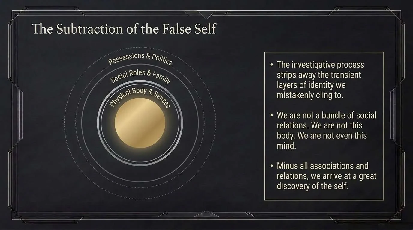 Concentric rings labelled Possessions and Politics, Social Roles and Family, and Physical Body and Senses, around a glowing gold core