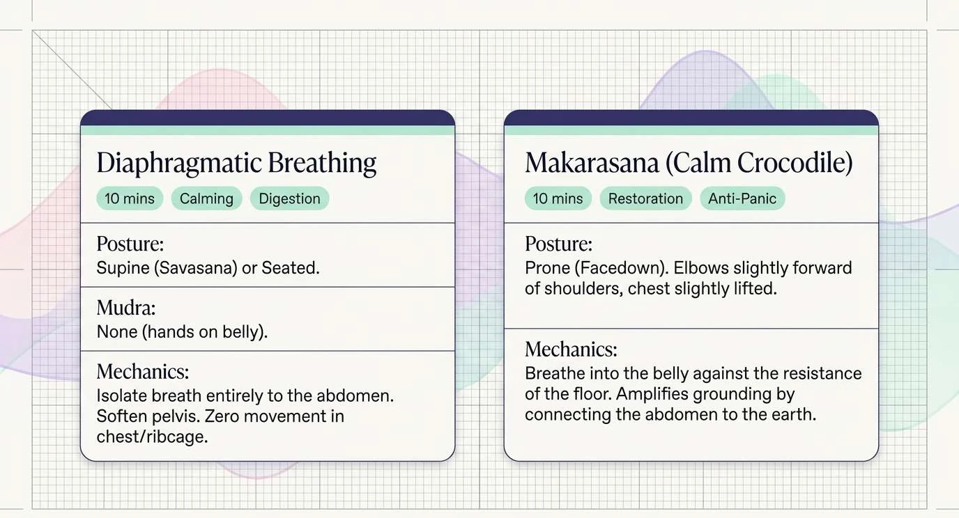 Two cards side by side. Left, Diaphragmatic Breathing, ten minutes, calming, digestion: supine in Savasana or seated, no mudra with hands on the belly, isolate the breath entirely to the abdomen, soften the pelvis, zero movement in chest or ribcage. Right, Makarasana, the Calm Crocodile, ten minutes, restoration, anti-panic: prone, face down, elbows slightly forward of the shoulders and chest slightly lifted, breathe into the belly against the resistance of the floor.
