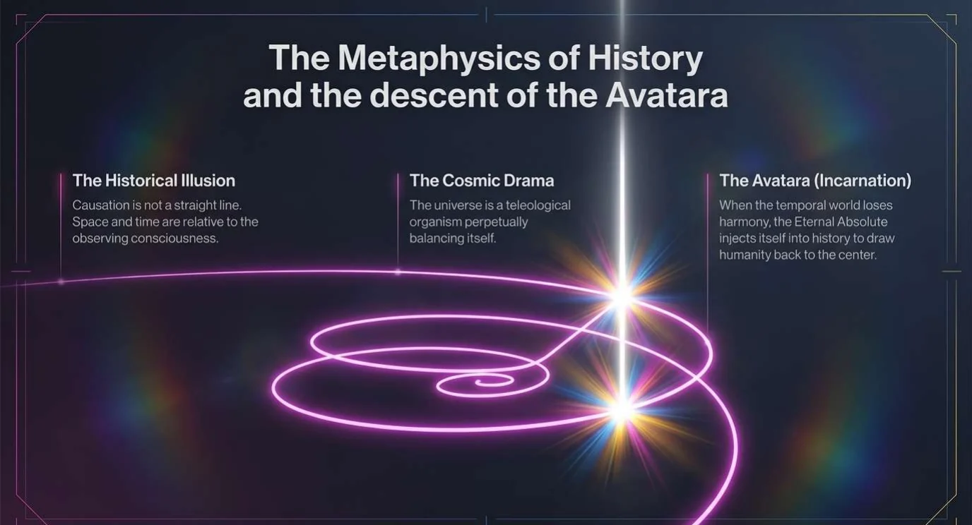 A slide titled The Epics and Puranas: eternal truths disguised as temporal history. A glowing stage floats above a sub-surface map. Rama is the individual soul or the Absolute, Sita the mind exiled and kidnapped by desires, Ravana the ten senses running toward the objects of the world, and Hanuman the Guru or spiritual insight that awakens the soul.