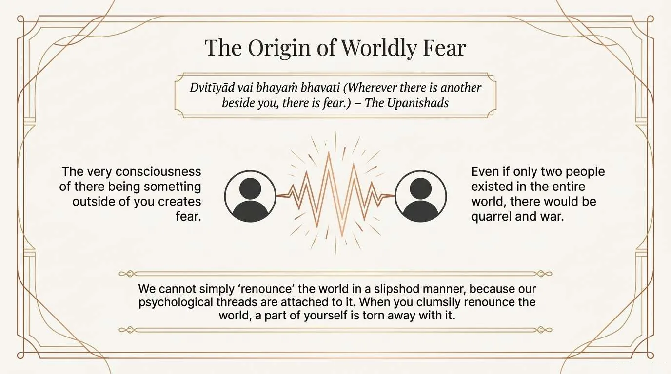 Two seated figures facing each other with a jagged spark of energy between them, beneath the Upanishad line on fear arising where there is a second