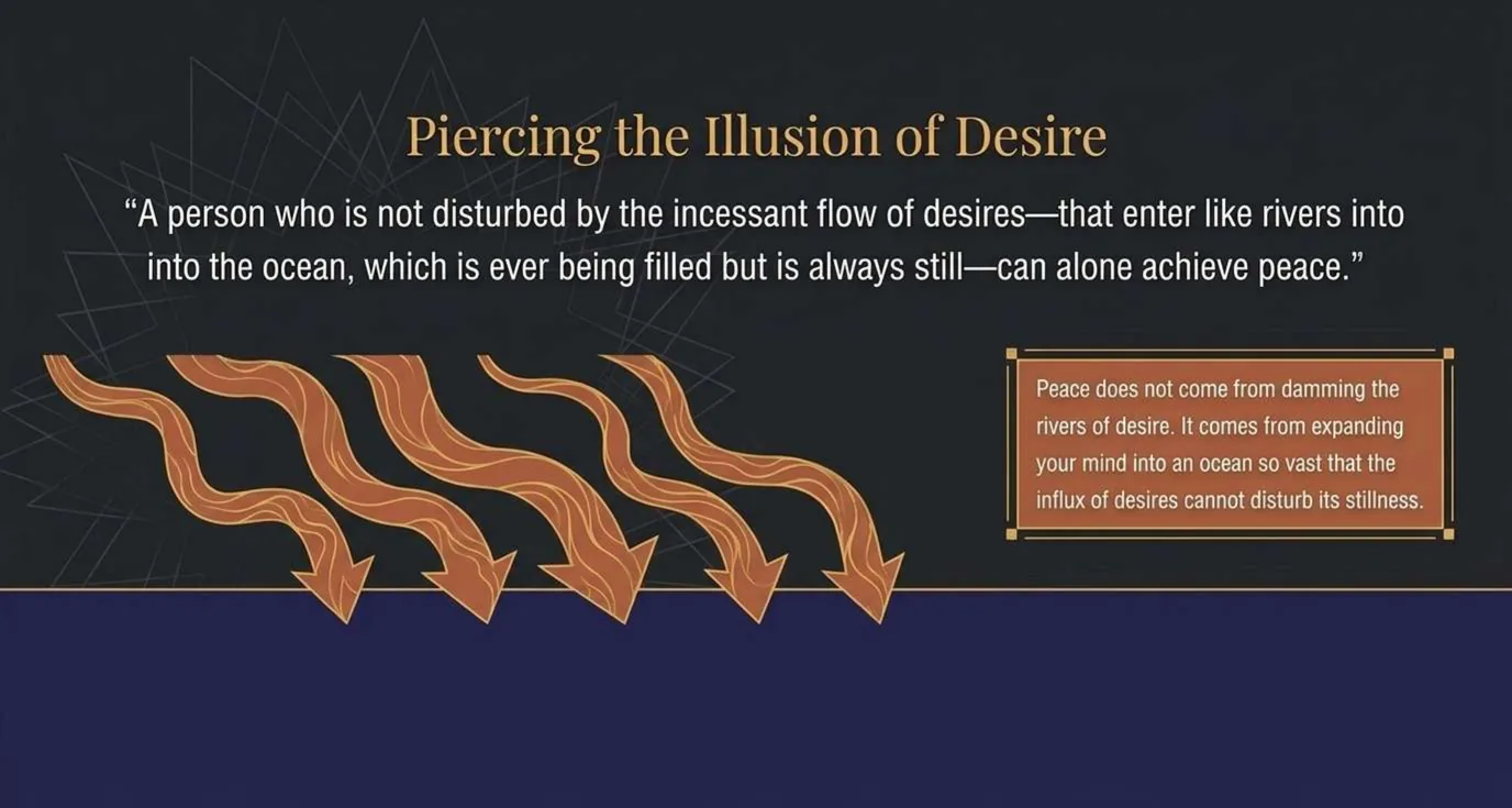 A slide titled Piercing the Illusion of Desire. A quotation says a person who is not disturbed by the incessant flow of desires, which enter like rivers into the ocean that is ever being filled but is always still, can alone achieve peace. Five orange rivers pour down into a deep blue ocean. A boxed note says peace does not come from damming the rivers of desire but from expanding the mind into an ocean so vast that the influx of desires cannot disturb its stillness.